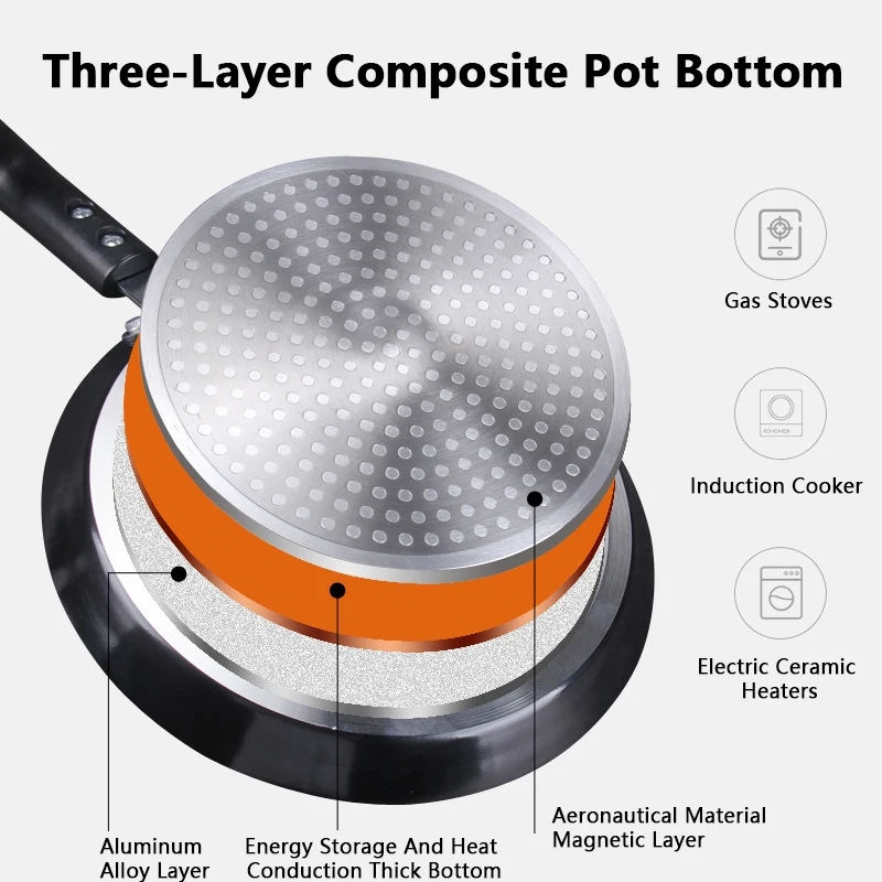 Non-stick koekenpan 18/22/26CM - Paella Pan Steel recensie en prijs